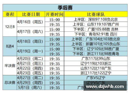 开云电子官方网站2022CBA全明星赛赛程时间表公布，12支球队齐聚武汉展开激烈角逐 - 副本 (2)